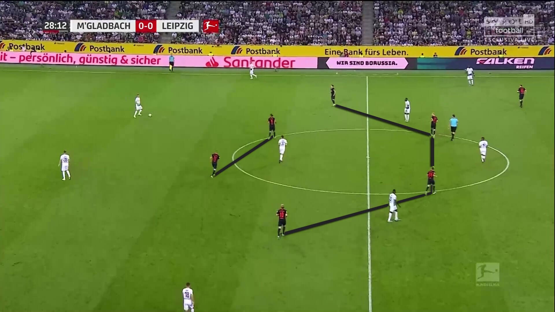 Bundesliga 2019/20: Borussia Monchengladbach vs RB Leipzig - tactical analysis tactics