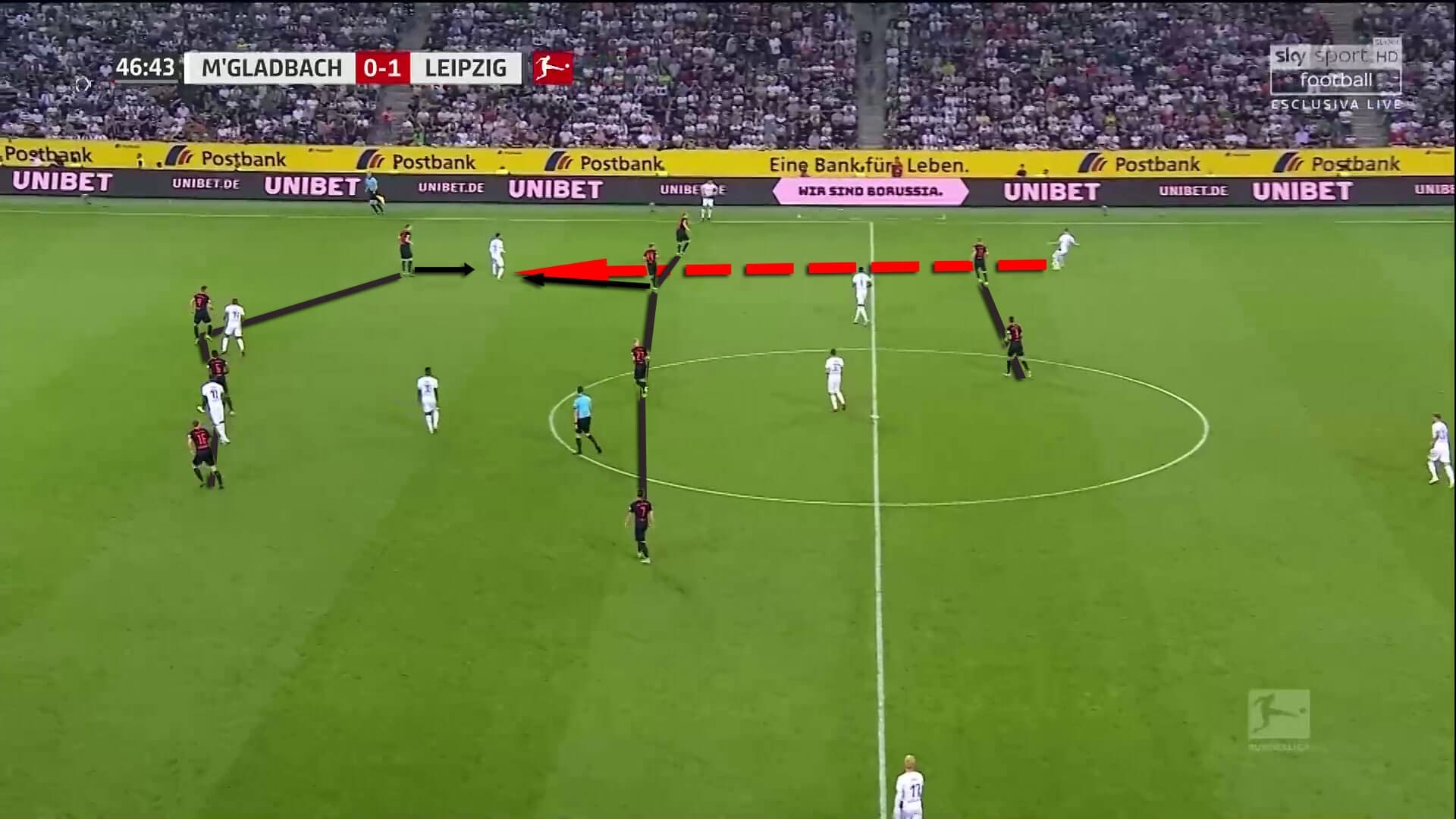 Bundesliga 2019/20: Borussia Monchengladbach vs RB Leipzig - tactical analysis tactics