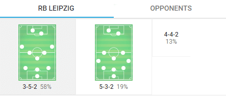 Patrik Schick 2019/20 - scout report - tactical analysis tactics