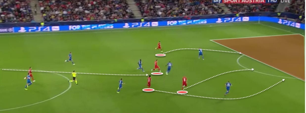 UEFA Champions League 2019/20: RB Salzburg Vs Genk - Tactical Analysis -tactics