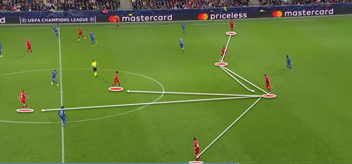 UEFA Champions League 2019/20: RB Salzburg Vs Genk - Tactical Analysis -tactics