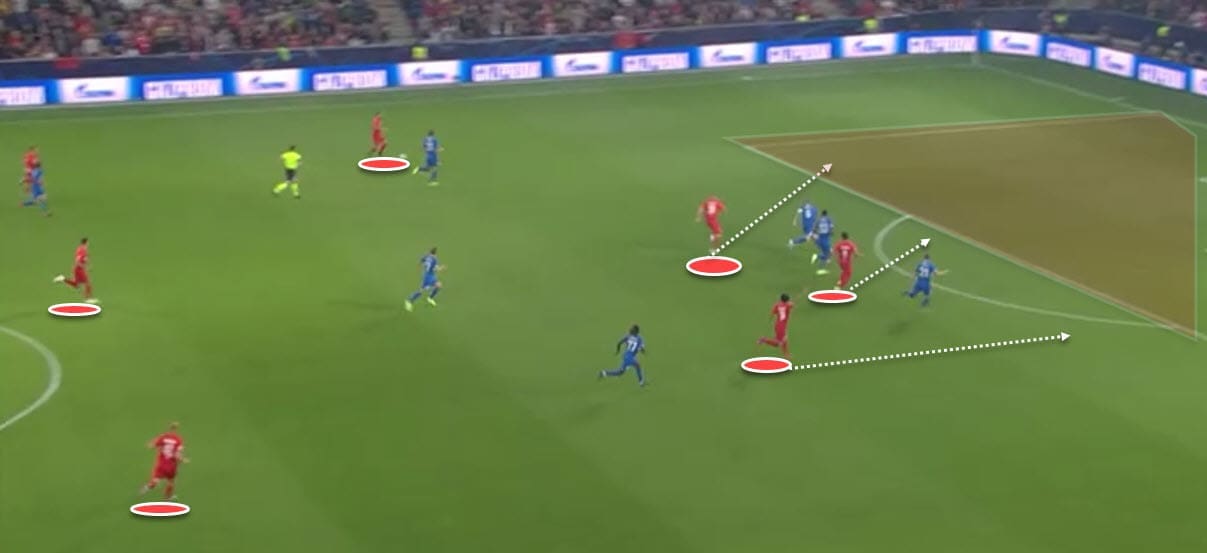 UEFA Champions League 2019/20: RB Salzburg Vs Genk - Tactical Analysis -tactics