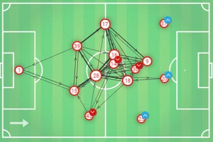 UEFA Champions League 2019/20: RB Salzburg Vs Genk - Tactical Analysis -tactics