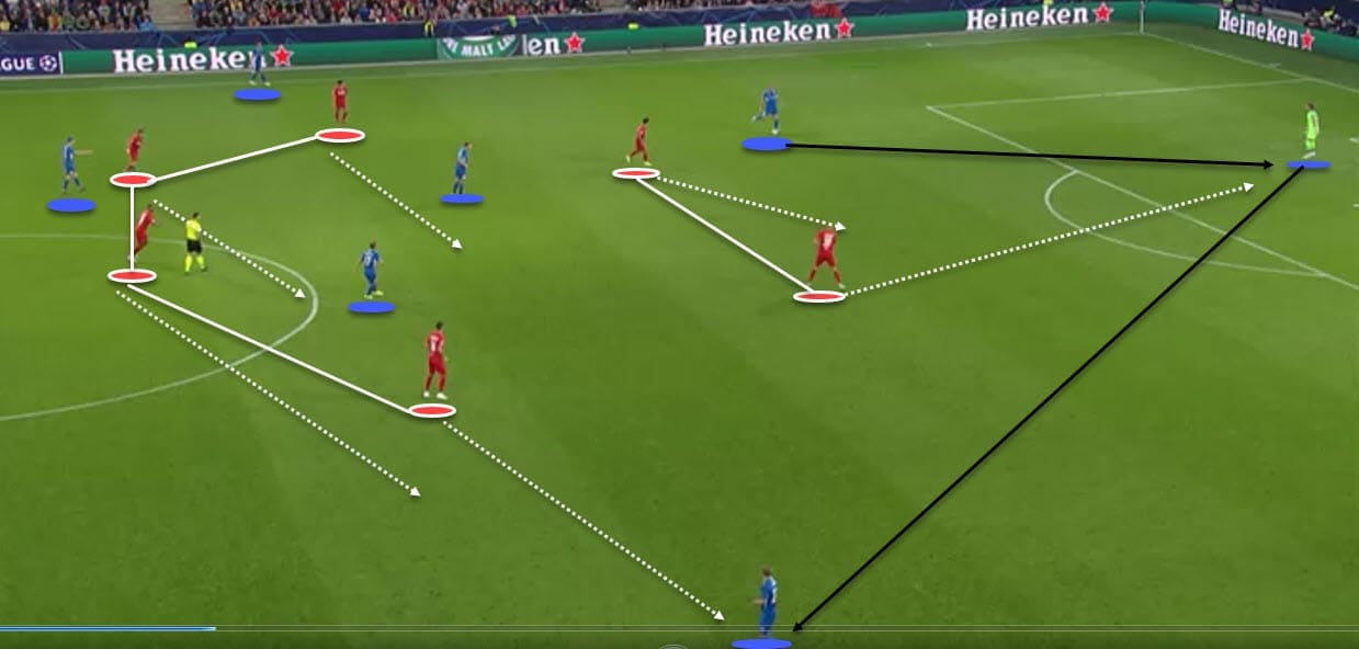 UEFA Champions League 2019/20: RB Salzburg Vs Genk - Tactical Analysis -tactics