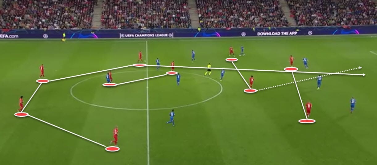 UEFA Champions League 2019/20: RB Salzburg Vs Genk - Tactical Analysis -tactics