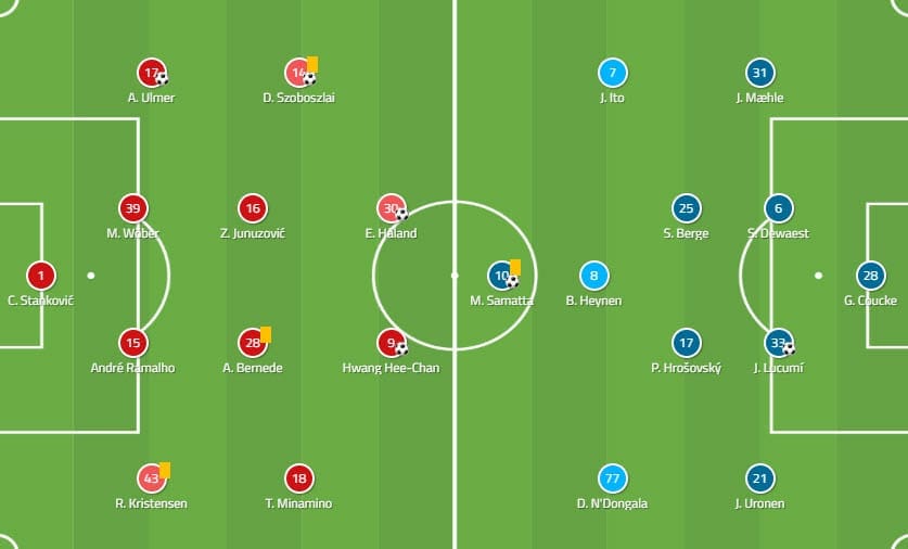 UEFA Champions League 2019/20: RB Salzburg Vs Genk - Tactical Analysis -tactics