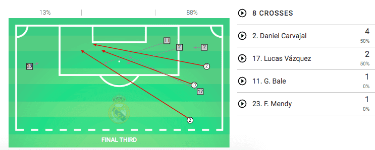 UEFA Champions League 2019/20: Paris Saint-Germain vs Real Madrid - tactical analysis tactics