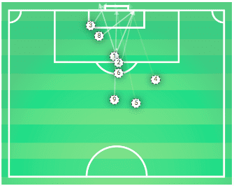 UEFA Champions League 2019/20: Paris Saint-Germain vs Real Madrid - tactical analysis tactics