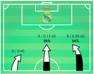 UEFA Champions League 2019/20: Paris Saint-Germain vs Real Madrid - tactical analysis tactics