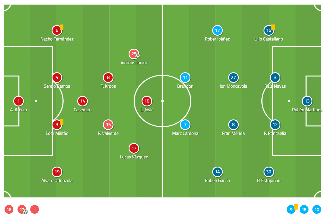 La Liga 2019/20: Real Madrid vs Osasuna - tactical analysis tactics