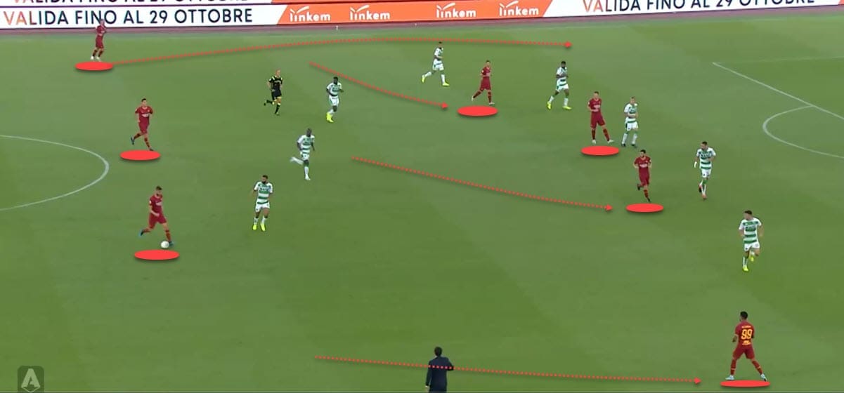 Serie A 2019/20: Roma Vs Sassuolo - Tactical analysis tactics