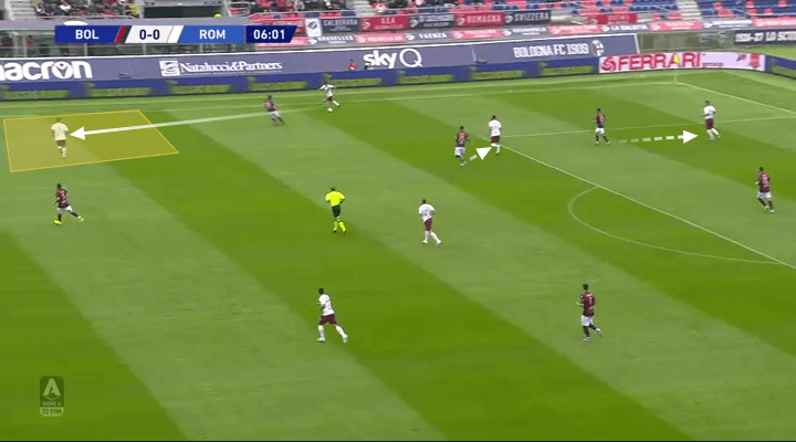 Serie A 2019/20: Bologna vs Roma - tactical analysis tactics