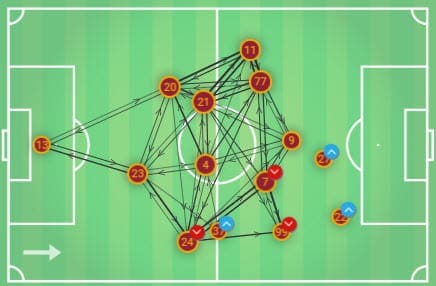 Serie A 2019/20: Roma Vs Sassuolo - Tactical analysis tactics