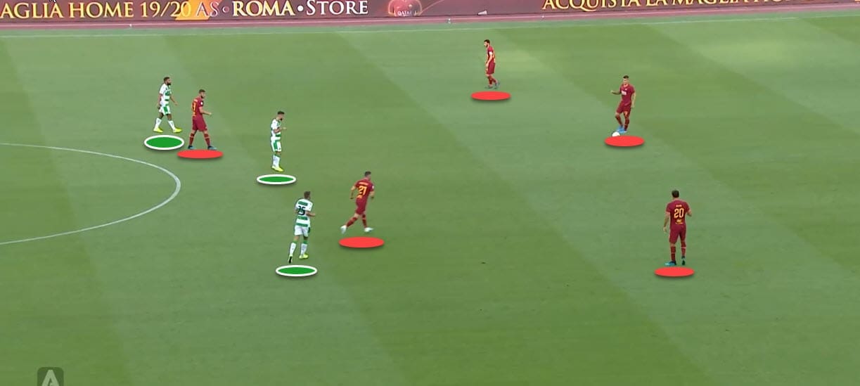 Serie A 2019/20: Roma Vs Sassuolo - Tactical analysis tactics