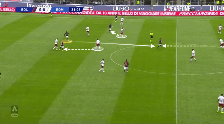 Serie A 2019/20: Bologna vs Roma - tactical analysis tactics