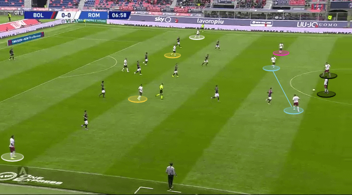 Serie A 2019/20: Bologna vs Roma - tactical analysis tactics