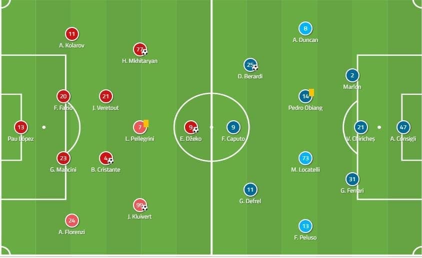 Serie A 2019/20: Roma Vs Sassuolo - Tactical analysis tactics