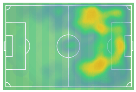 Jonathan David 2019/20 - scout report - tactical analysis tactics