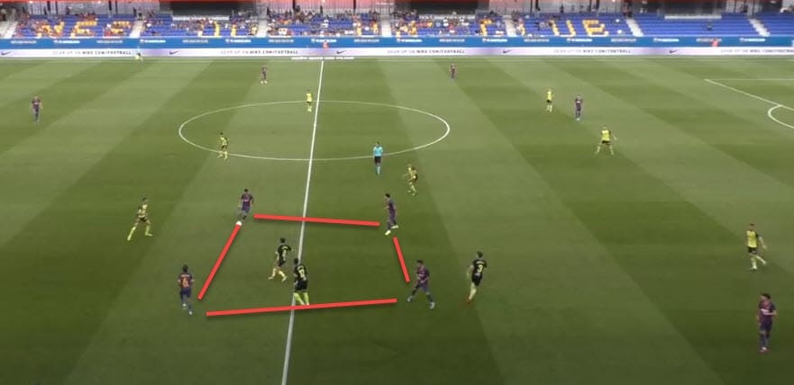 Barcelona B 2019/20: Team analysis - scout report tactical analysis tactics