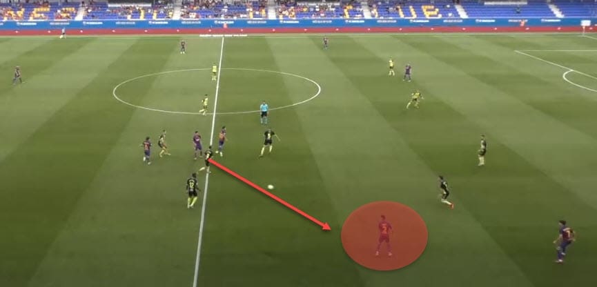 Barcelona B 2019/20: Team analysis - scout report tactical analysis tactics