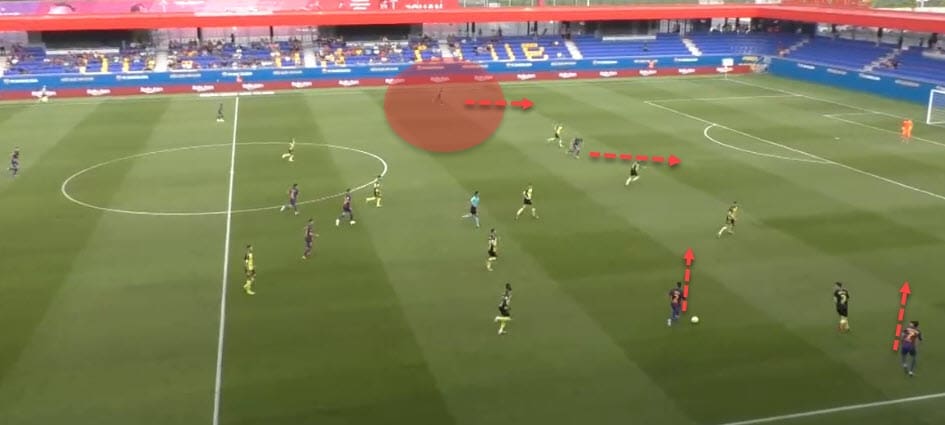 Barcelona B 2019/20: Team analysis - scout report tactical analysis tactics