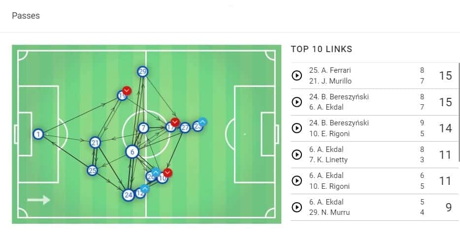 Serie A 2019/20: Napoli vs Sampdoria - tactical analysis tactics