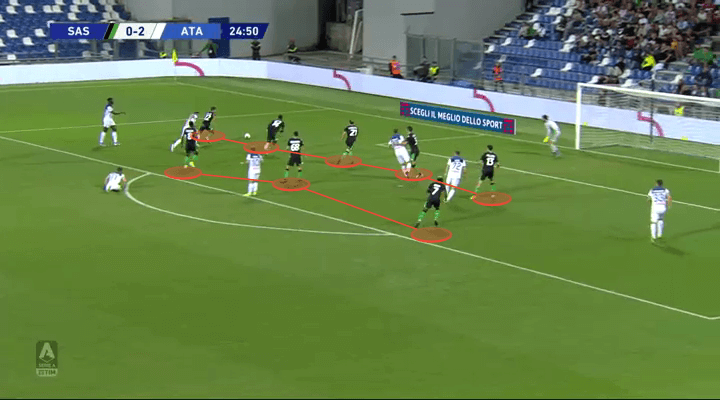 Serie A 2019/20: Sassuolo vs Atalanta - tactical analysis tactics