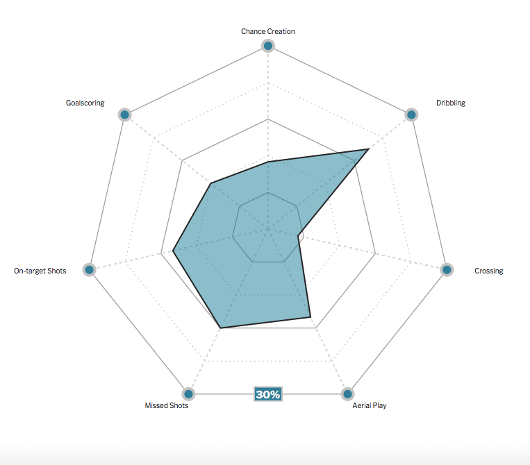 Patrik Schick 2019/20 - scout report - tactical analysis tactics