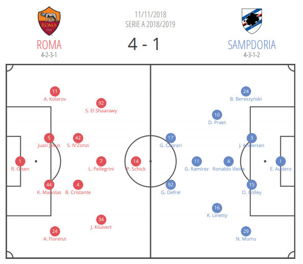 Patrik Schick 2019/20 - scout report - tactical analysis tactics