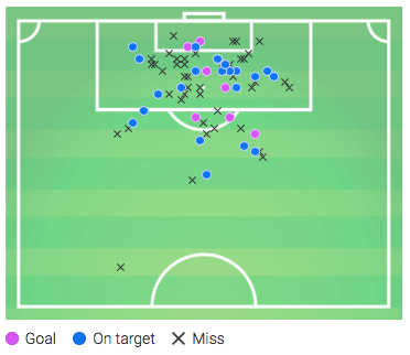 Patrik Schick 2019/20 - scout report - tactical analysis tactics