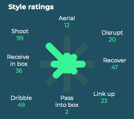 Teemu Pukki 2019/20 - scout report - tactical analysis tactics