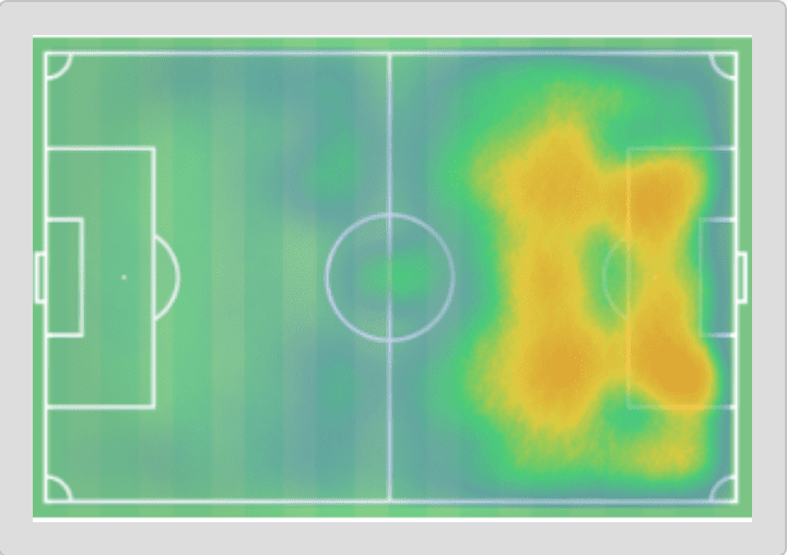 Teemu Pukki 2019/20 - scout report - tactical analysis tactics