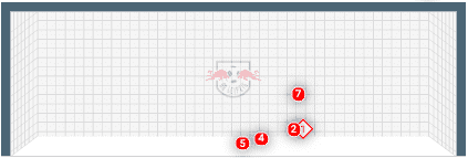 Bundesliga 2019/20: RB Leipzig vs Bayern Munich - tactical analysis tactics