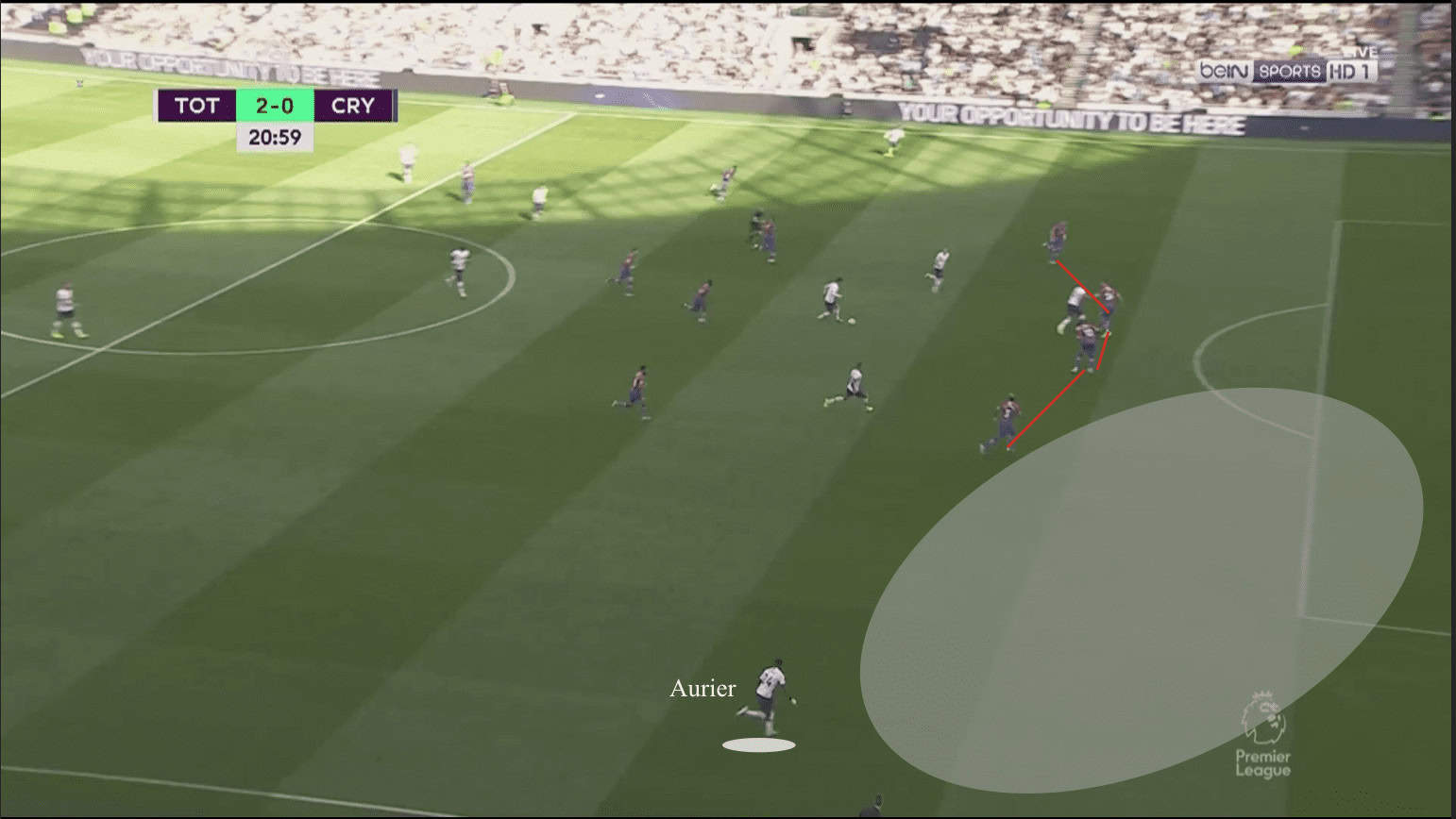 Premier League 2019/20: Tottenham Hotspur vs Crystal Palace - tactical analysis tactics