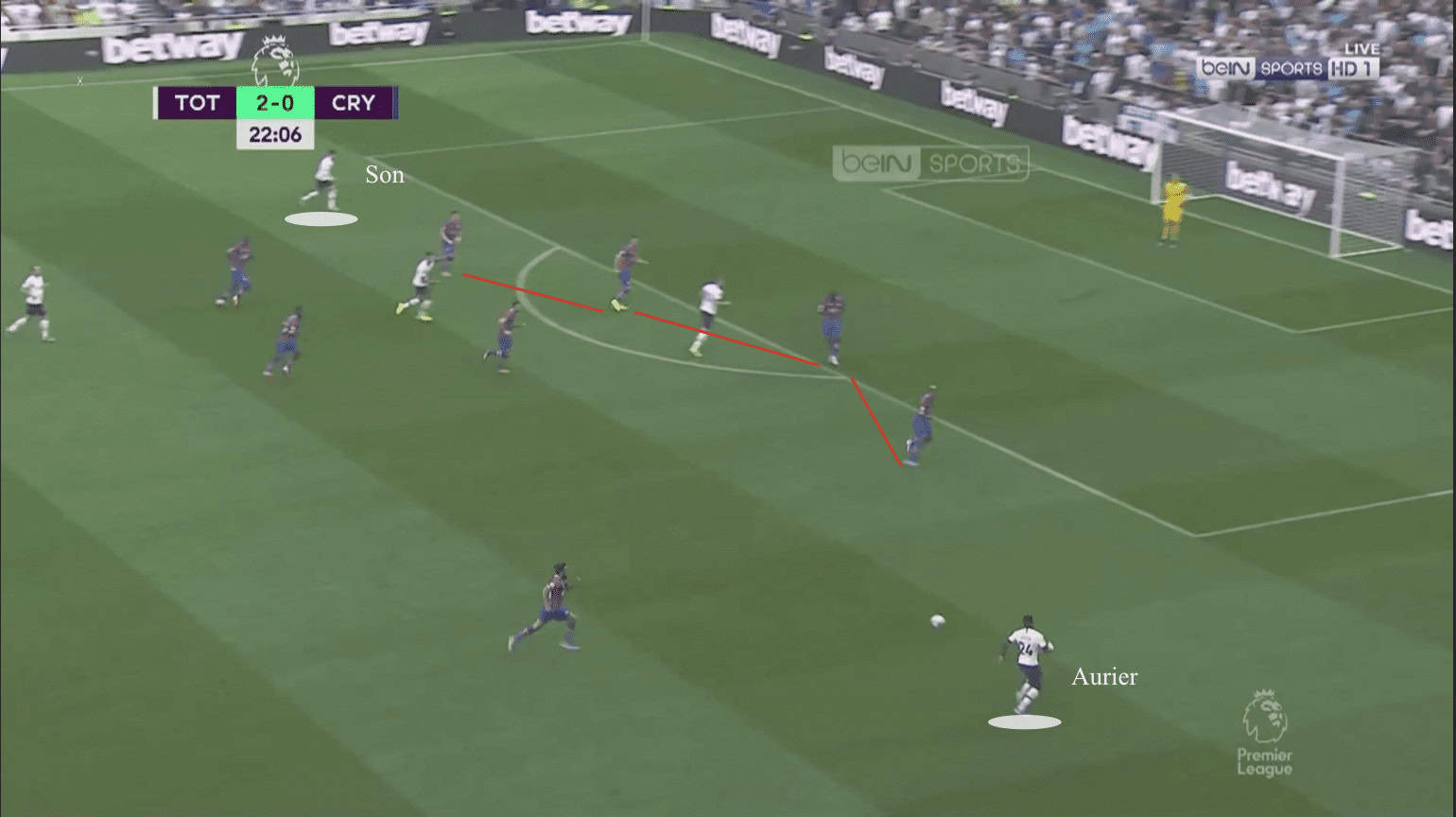 Premier League 2019/20: Tottenham Hotspur vs Crystal Palace - tactical analysis tactics