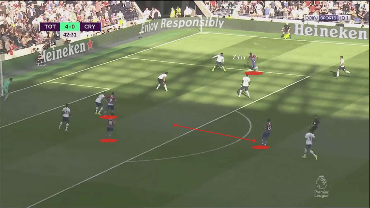 Premier League 2019/20: Tottenham Hotspur vs Crystal Palace - tactical analysis tactics