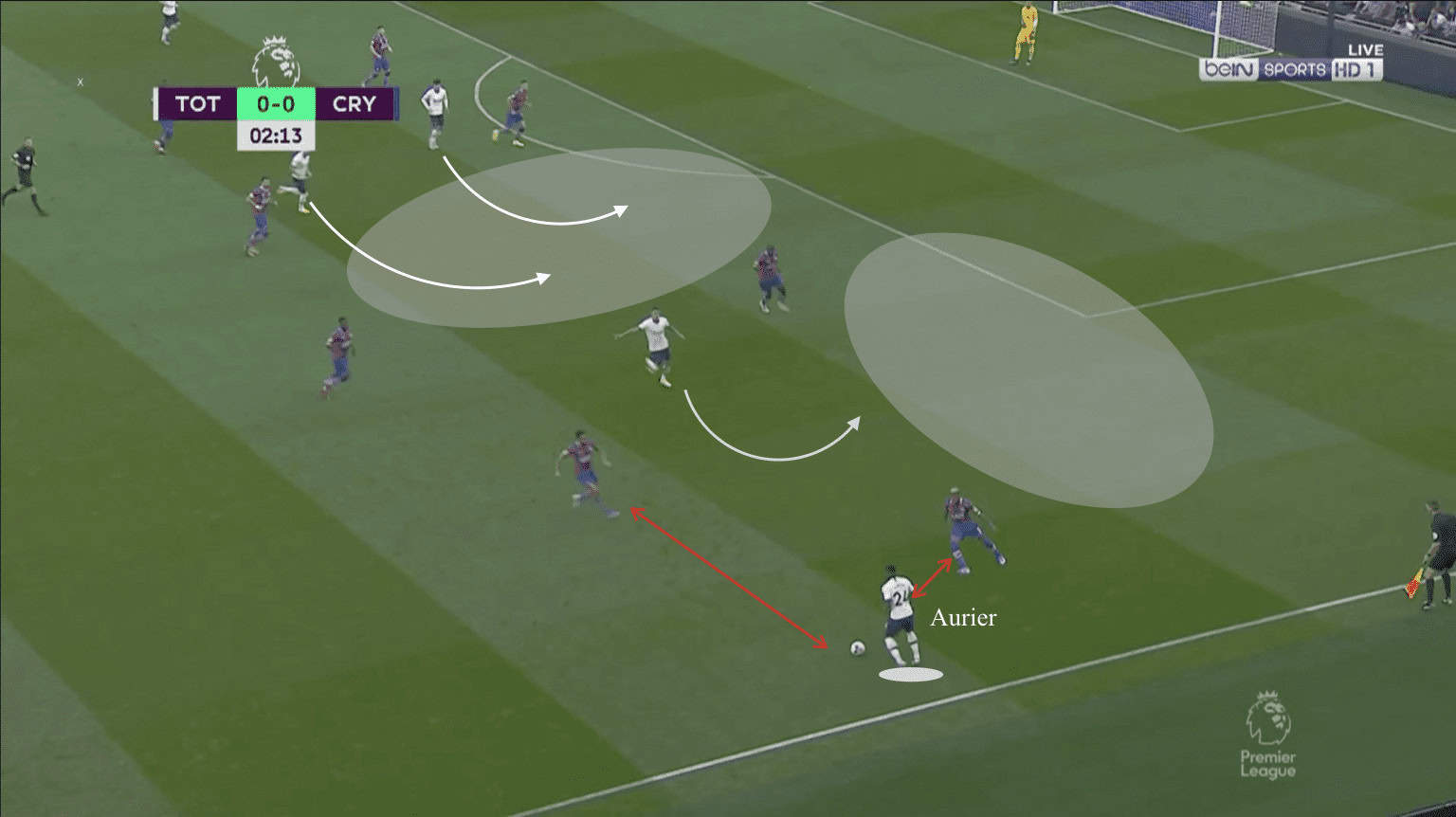 Premier League 2019/20: Tottenham Hotspur vs Crystal Palace - tactical analysis tactics