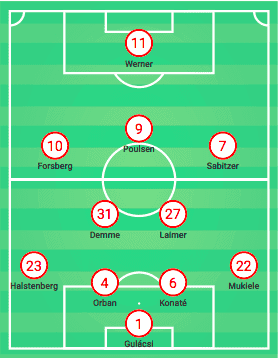 Bundesliga 2019/20: RB Leipzig vs Bayern Munich - tactical analysis tactics