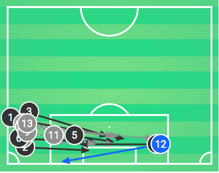 Bundesliga 2019/20: RB Leipzig vs Bayern Munich - tactical analysis tactics