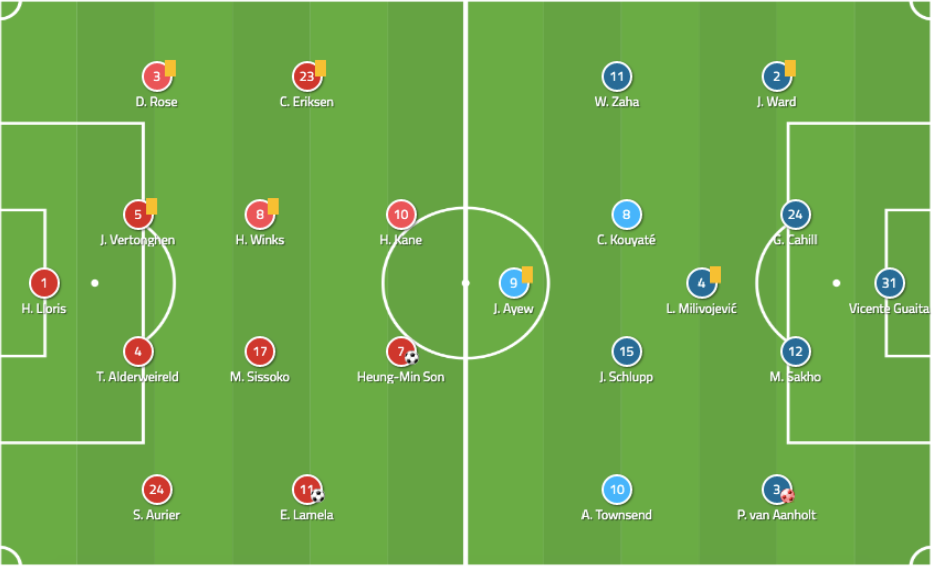 Premier League 2019/20: Tottenham Hotspur vs Crystal Palace - tactical analysis tactics