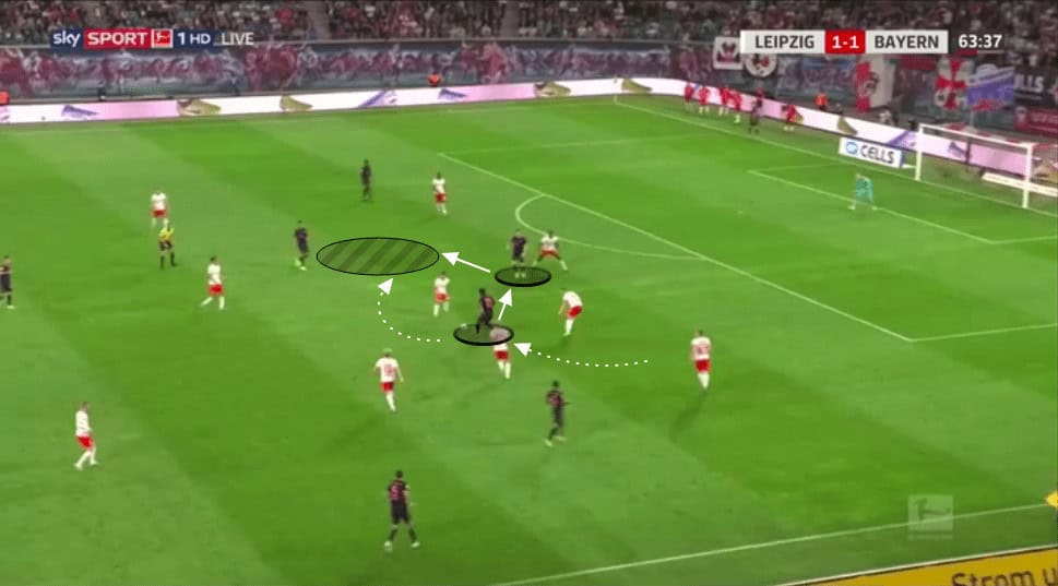 Bundesliga 2019/20: RB Leipzig vs Bayern Munich - tactical analysis tactics