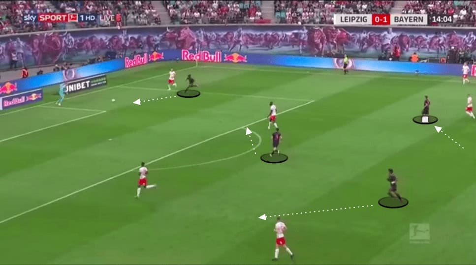 Bundesliga 2019/20: RB Leipzig vs Bayern Munich - tactical analysis tactics