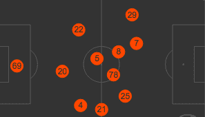 Serie A 2019/20: Fiorentina vs Juventus - tactical analysis tactics