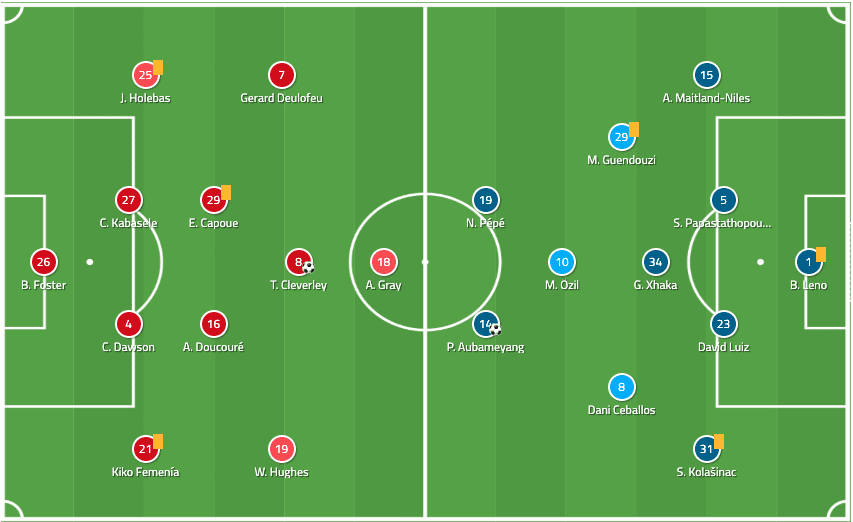 Premier League 2019/20: Watford vs Arsenal – tactical analysis tactics