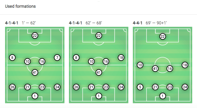 Premier League 2019/20: Aston Villa vs West Ham United - tactical analysis