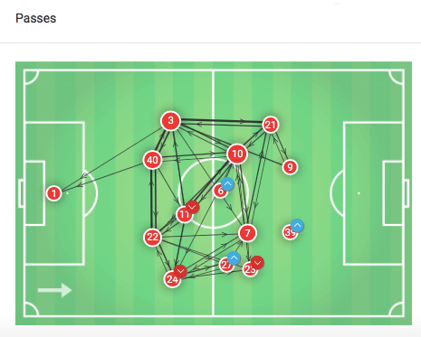 Premier League 2019/20: Aston Villa vs West Ham United - tactical analysis