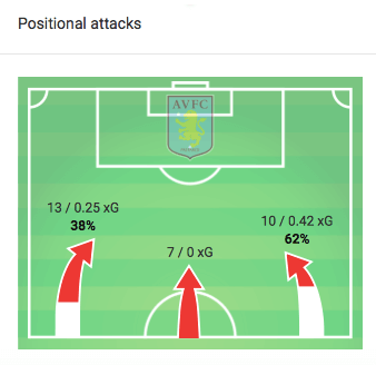 Premier League 2019/20: Aston Villa vs West Ham United - tactical analysis