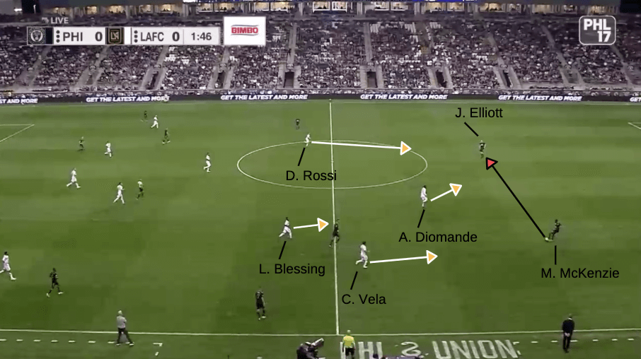 MLS 2019: Philadelphia Union vs LAFC - tactical analysis tactics