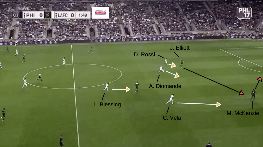 MLS 2019: Philadelphia Union vs LAFC - tactical analysis tactics