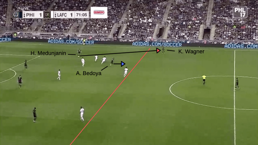 MLS 2019: Philadelphia Union vs LAFC - tactical analysis tactics